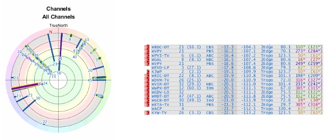 antenne-signal-map