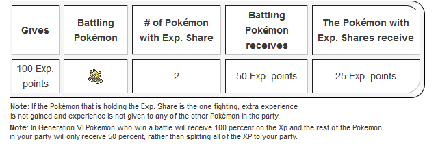 Pokemon EXP-aktiekort