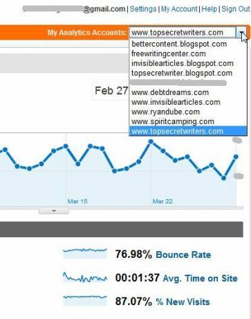 Overvåg flere Google Analytics-konti med TrakkBoard trakken1