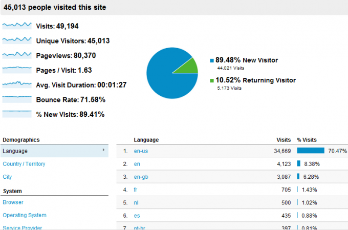 hvordan man bruger google analytics