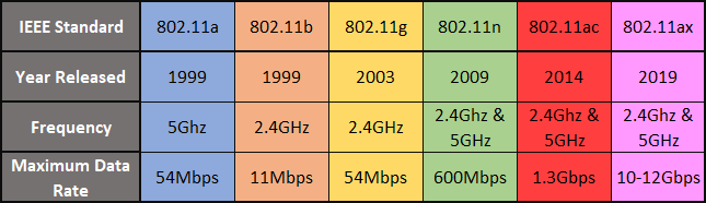 Wi-Fi-sammenligningstabel