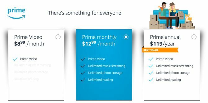 Amazon Prime video abonnementer