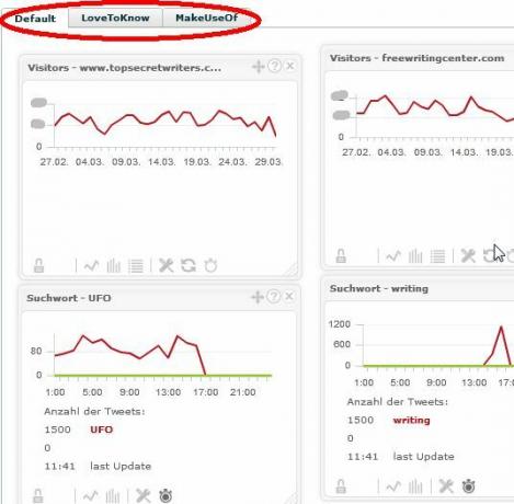 Overvåg flere Google Analytics-konti med TrakkBoard trakken4