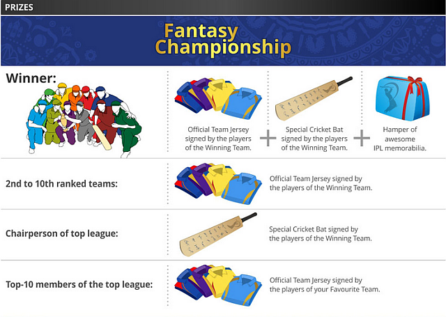 IPL Fantasy League-priser