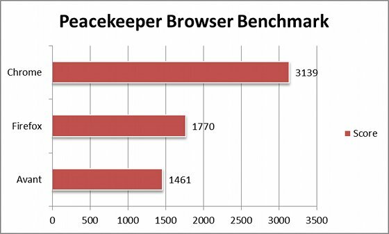 alternativ til internet explorer