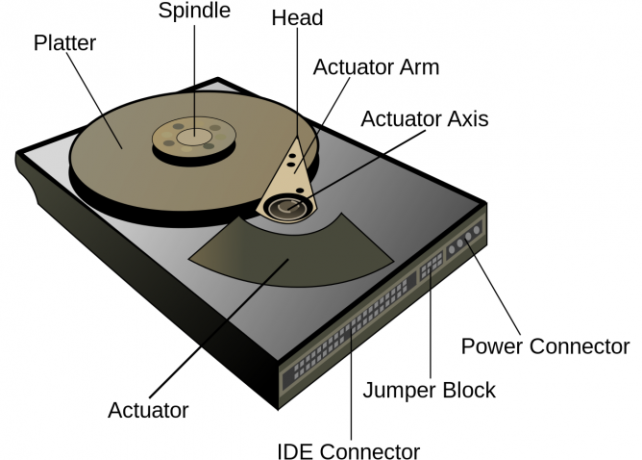 diagram anatomi af en harddisk