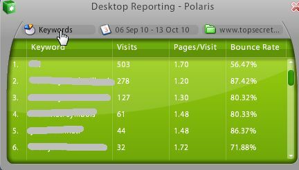 Spor Google Analytics fra dit skrivebord med Polaris polaris8b