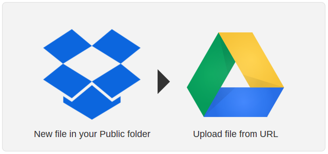 IFTTT-Dropbox-Google-synkronisering