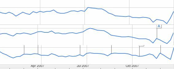 hvordan man skriver en industrianalyse