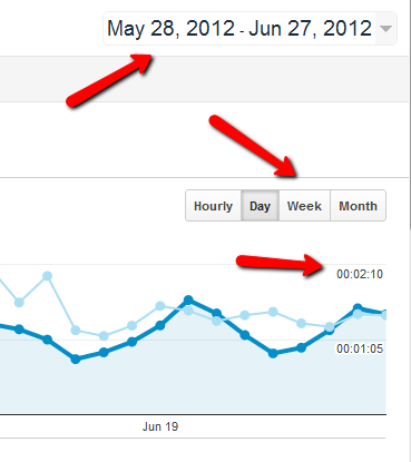 hvad er google analytics