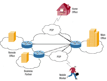 virtuel privat netværksdefinition