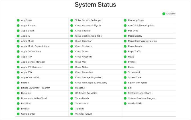 Apple System Status-websted, der viser alle grønne lys