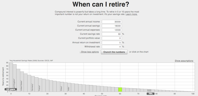 Tidlig-Pensionering-Lommeregnere-Finans-Networthify