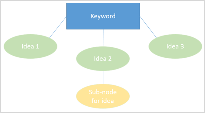 Microsoft Office Powerpoint tankekort