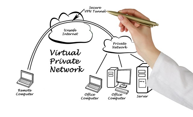 Muo-sikkerhed-vpn-privacy-diagram