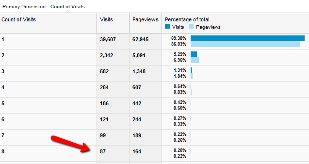 hvordan man bruger google analytics