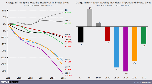 ledning-skærende statistik-tv-graf