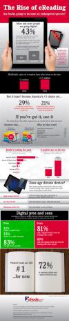 Rise Of e-Reading [INFOGRAFISK] stigning ereading1