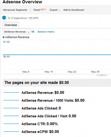 hvordan man bruger google analytics