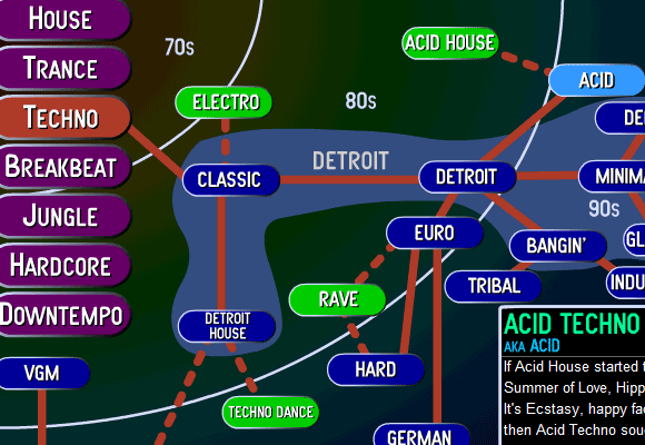 forståelse af elektronisk musik