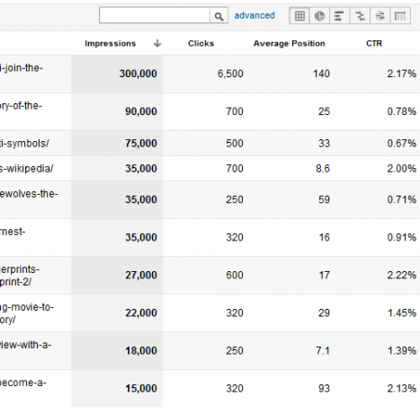 Din guide til Google Analytics Analytics 4 2b